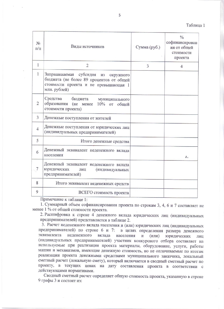 Извещение о проведении конкурса проектов развития общественной инфраструктуры муниципальных образований Ненецкого автономного округа, основанных на местных инициативах